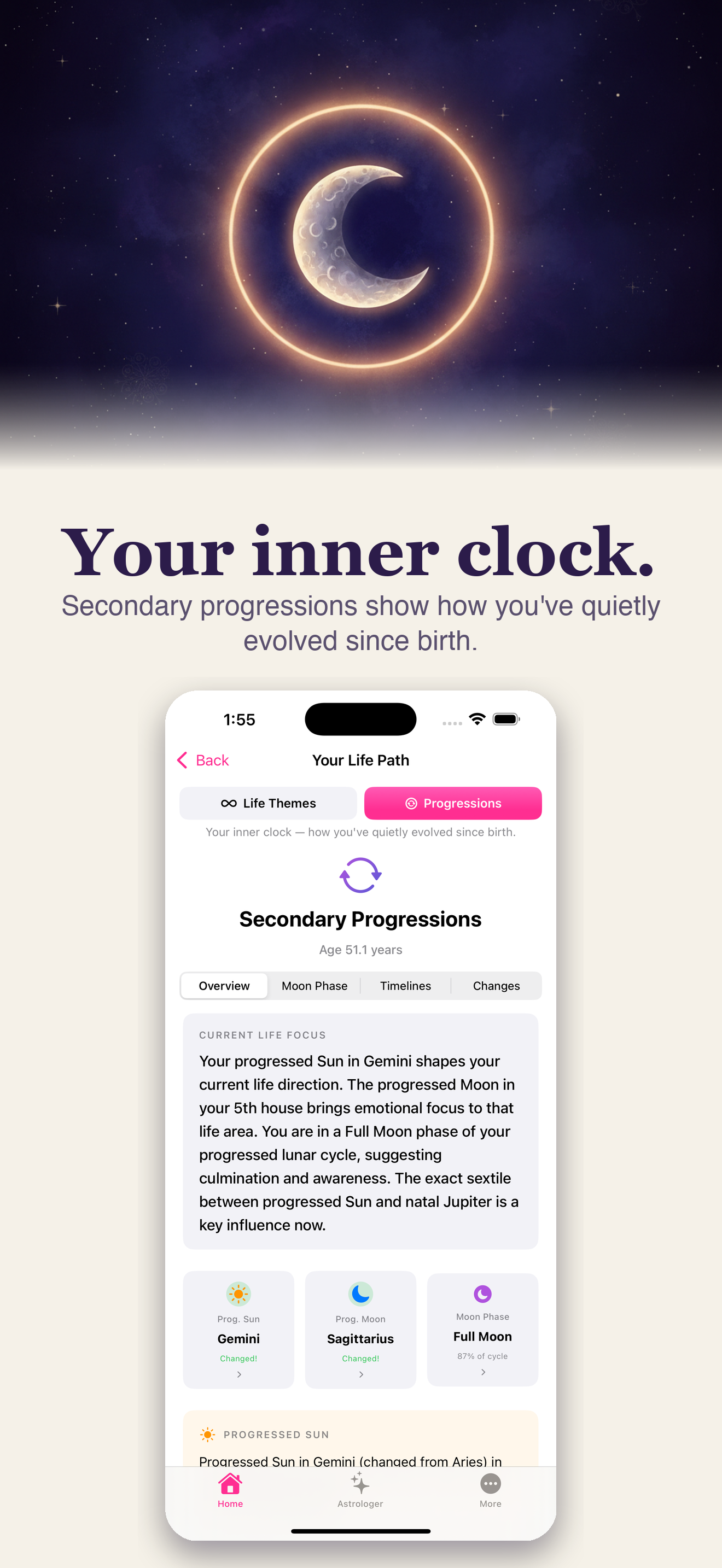 Secondary progressions and your inner clock